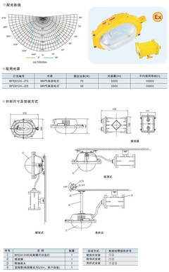 多重選擇與真誠(chéng)品質(zhì) 海洋王與亞明大功率投光燈現(xiàn)貨直擊